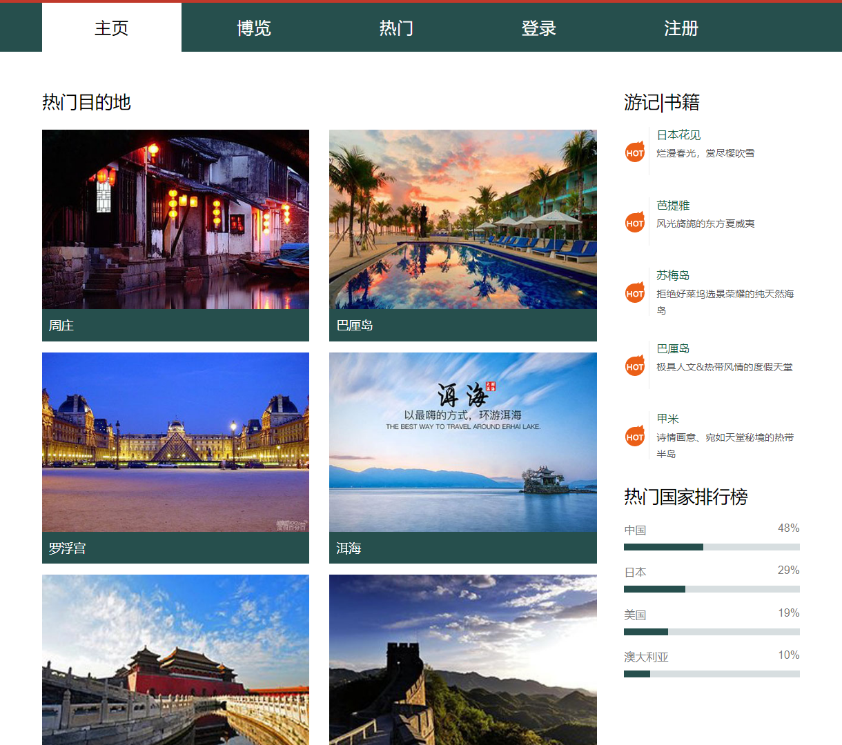 探索无与伦比的热门旅游目的地与攻略 | 现代主题旅游网站